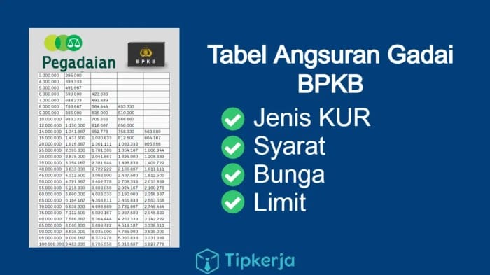 Kredit motor di Pegadaian 2024 untuk mahasiswa