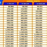 Persiapan Sebelum Mengambil Kur Bri Oktober 2024