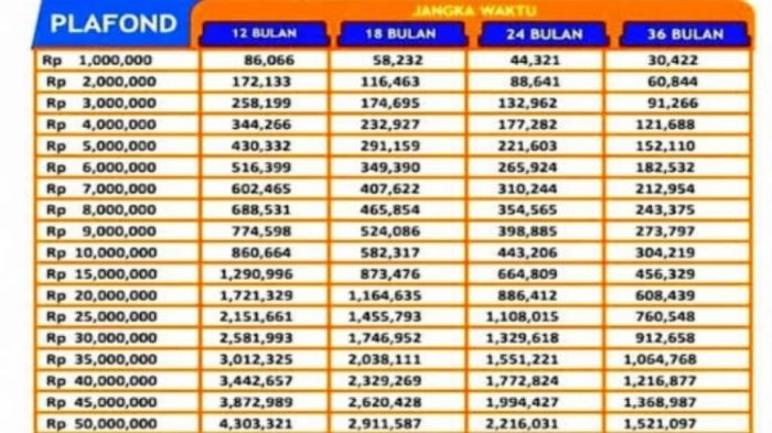 Persiapan Sebelum Mengambil KUR BRI Oktober 2024