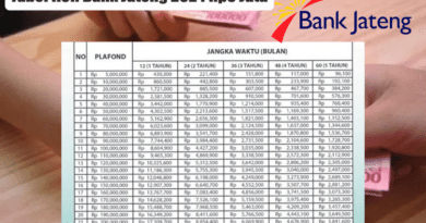 Perbedaan Kur Bank Jateng 2024 Untuk Berbagai Sektor