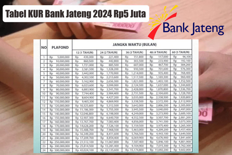 Perbedaan KUR Bank Jateng 2024 dengan bank lain