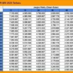 Contoh Tabel Dana Kur Bri 2024 Untuk Berbagai Sektor Usaha