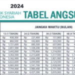 Simulasi Kpr Bsi 2024 Untuk Rumah Second