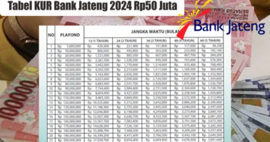 Dokumen Yang Dibutuhkan Untuk Kur Bank Jateng 2024