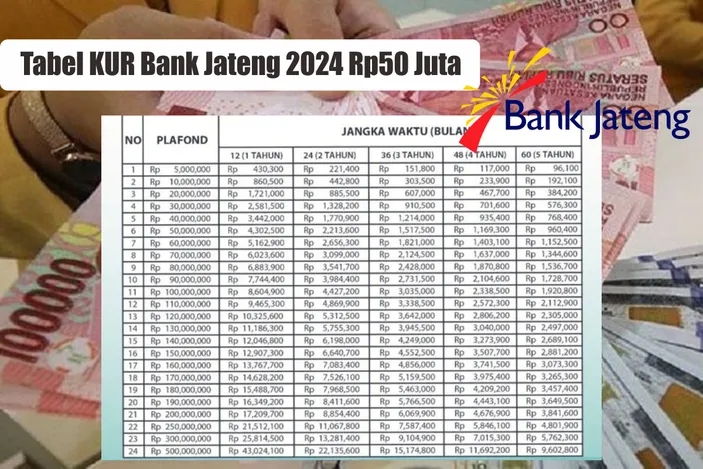 Dokumen Yang Dibutuhkan Untuk Kur Bank Jateng 2024