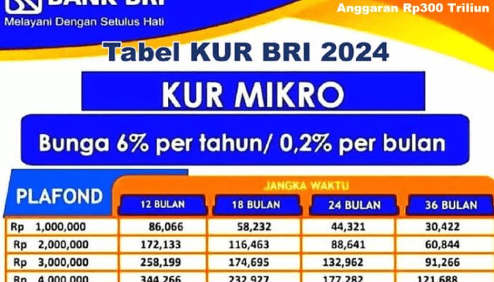 Keuntungan Dan Kekurangan Kur Bri 2024 Bagi Pengusaha