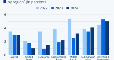 Jurnal Ekonomi Akuntansi Biaya 2024