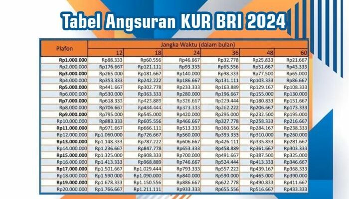 Cara Mendapatkan Kur Bri 2024 Dengan Mudah Dan Cepat