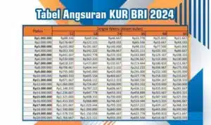 Berapa Lama Tenor Kur Bri 2024 Plafon 200 Juta Yang Tersedia