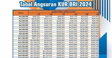 Brosur KUR BRI 2024: Solusi Modal Usaha yang Mudah dan Terjangkau