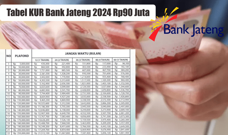 Simulasi Kur Bank Jateng 2024