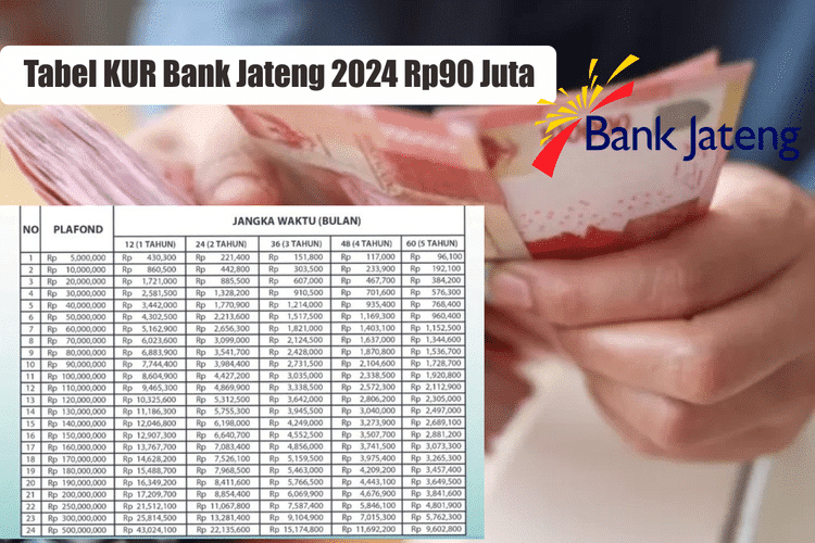 Simulasi KUR Bank Jateng 2024