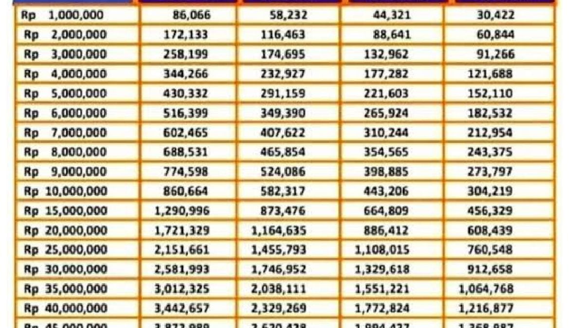 Perbedaan Kur Bni Oktober 2024 Dengan Bank Lain