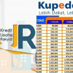 Perbedaan Kur Dan Kupedes 2024