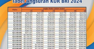 Tabel Angsuran Kur Bri 2024 Dan Perhitungannya