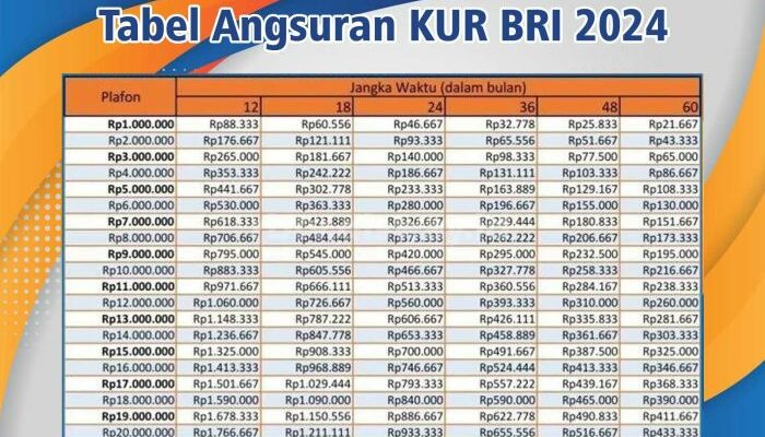 Syarat Dan Ketentuan Kur Bri Oktober 2024