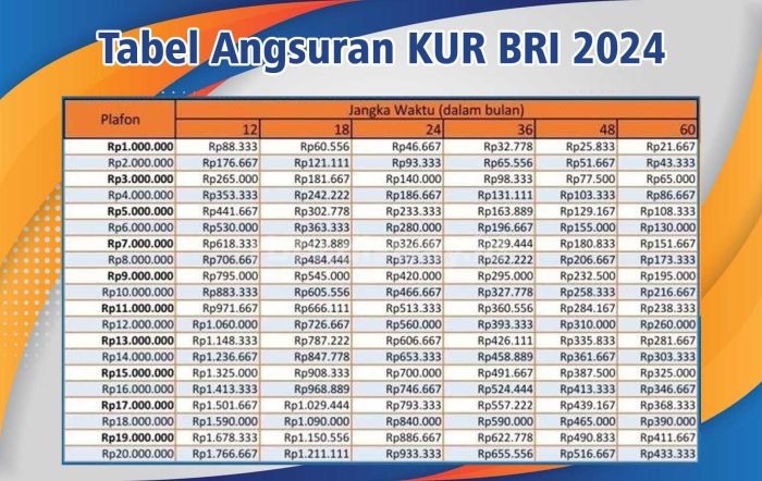 Syarat Dan Ketentuan Kur Bri 2024 Untuk Umkm