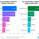 Dampak Standar Terhadap Ekonomi Dan Perdagangan Di Indonesia