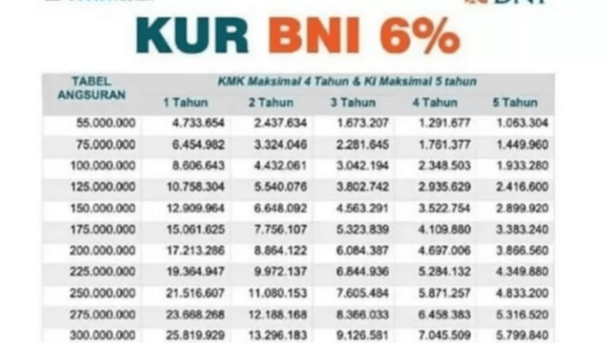 Kalkulator angsuran KUR BNI Oktober 2024