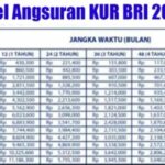 Cara Menghitung Angsuran Kur Bri Oktober 2024