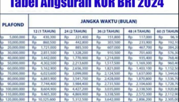 Cara Menghitung Angsuran Kur Bri Oktober 2024