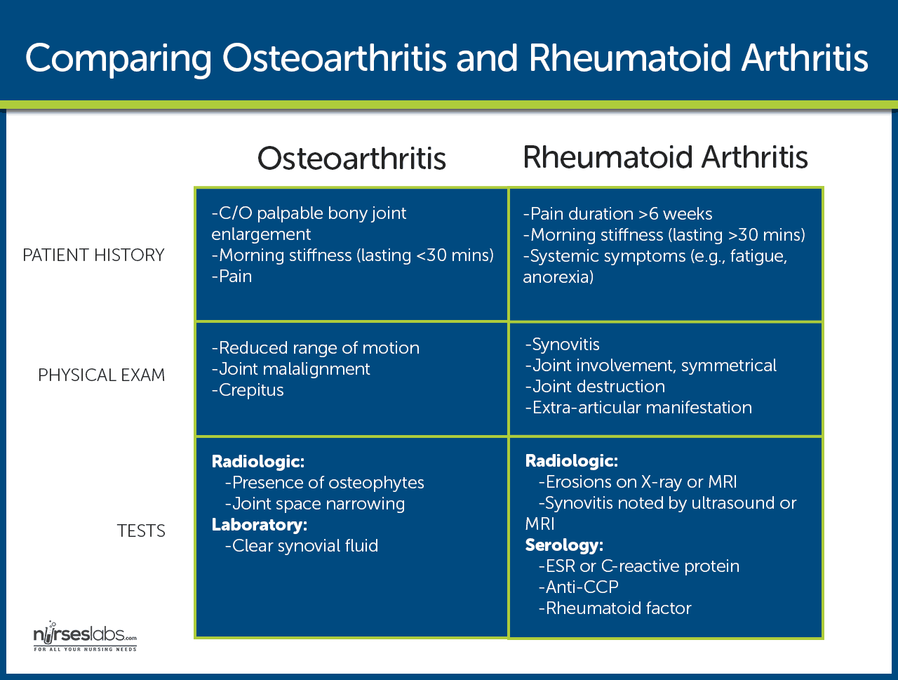 Jurnal Keperawatan Osteoartritis Pdf 2024