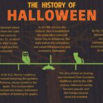 Sejarah Dan Asal Usul Perayaan Halloween