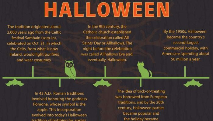 Sejarah Dan Asal Usul Perayaan Halloween