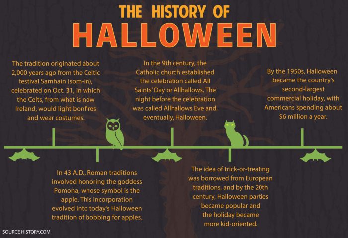 Sejarah dan asal usul perayaan Halloween