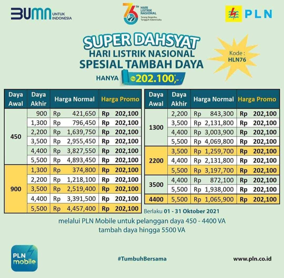 Apakah Promo Tambah Daya Pln Oktober 2024 Berlaku Di Semua Daerah