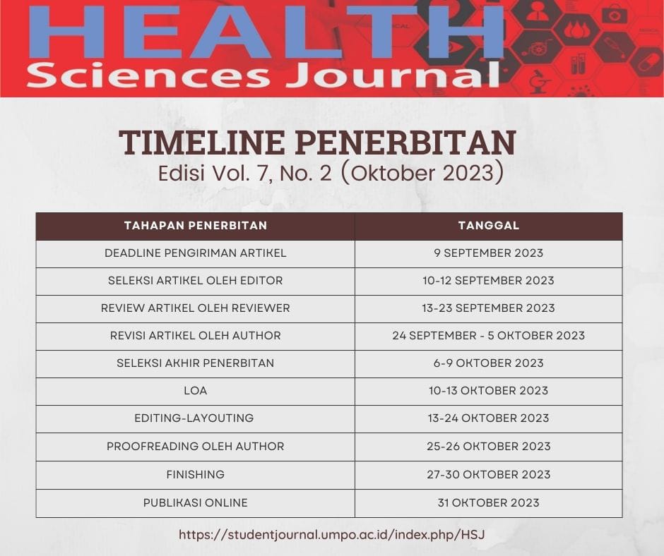 Jurnal Kesehatan 2015 2024