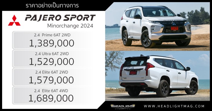 Harga Pajero Sport 2024 Bekas