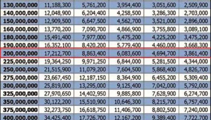 Cara Mengajukan Kur Bri 2024 Plafon 200 Juta Secara Online