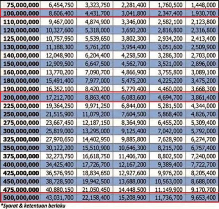 Cara mengajukan KUR BRI 2024 plafon 200 juta secara online