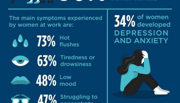 Hari Menopause Sedunia 2024