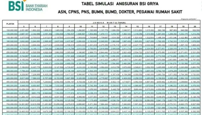 Kpr Bsi 2024 Untuk Rumah Subsidi