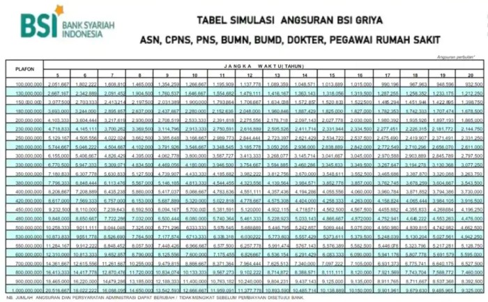 KPR BSI 2024 untuk Rumah Subsidi