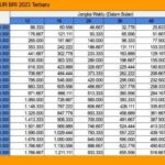 Tabel Bunga Kur Bri 2024 Dan Persyaratannya