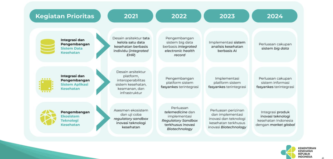 Jurnal Kesehatan Anemia 2024