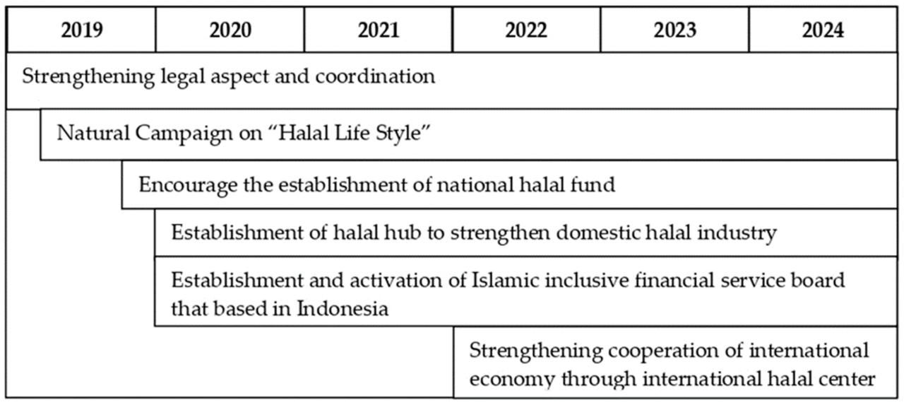 B Jurnal Ekonomi Syariah 2024