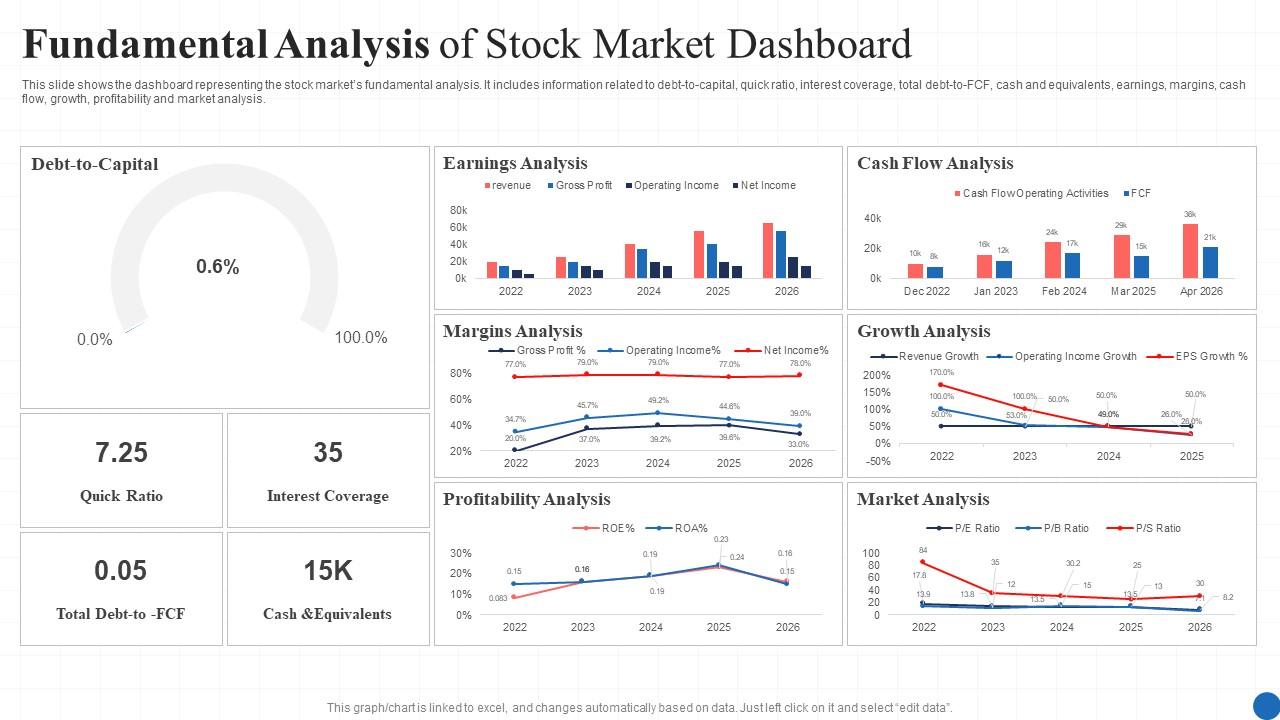 Analisis Fundamental Saham Terbaik Di Oktober 2024