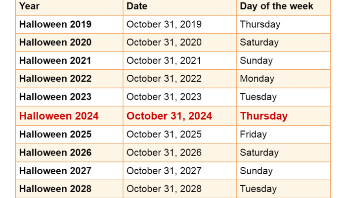 Ide Hadiah Halloween 2024 Untuk Teman Dan Keluarga