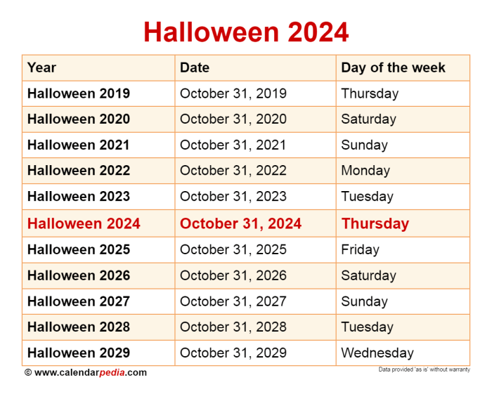 Ide hadiah Halloween 2024 untuk teman dan keluarga