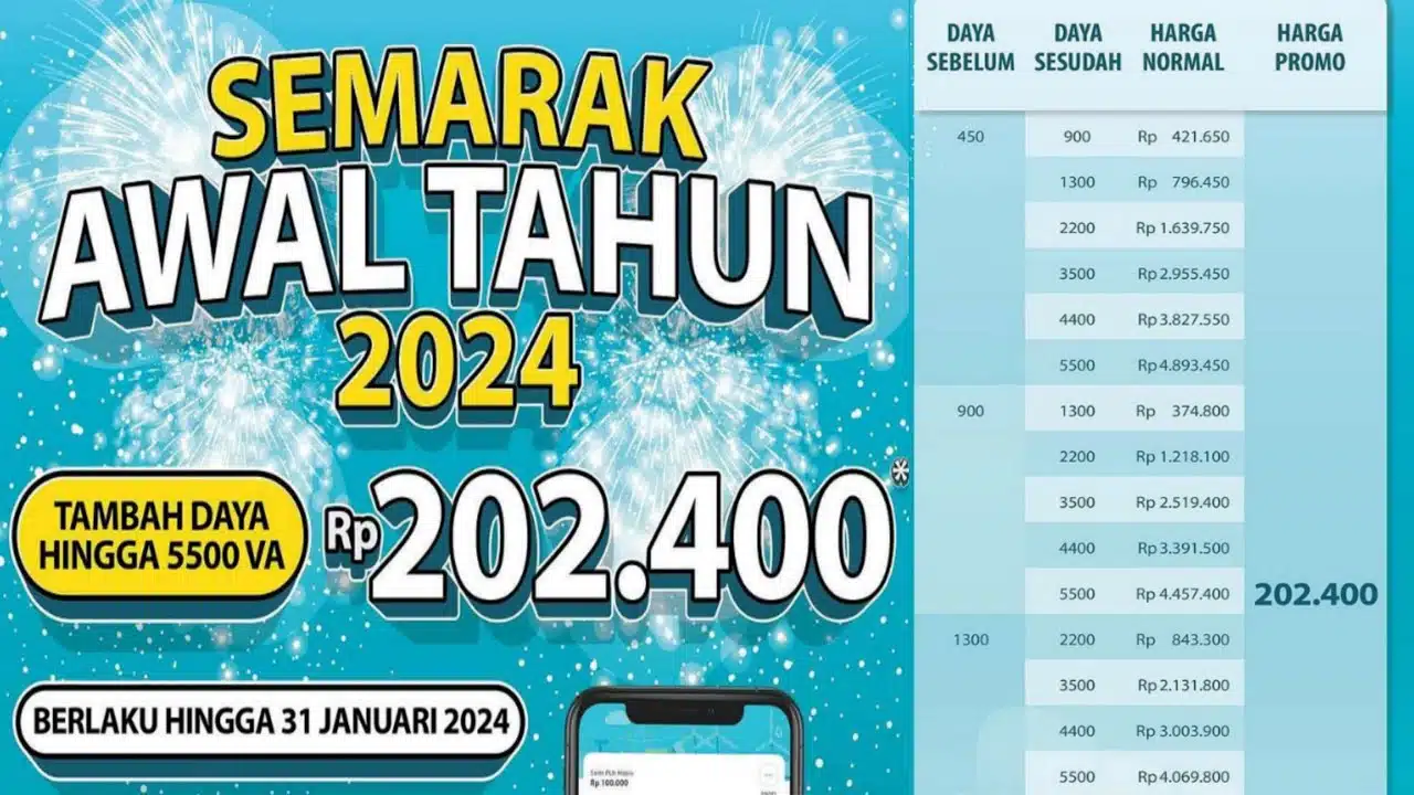 Berapa diskon promo tambah daya PLN Oktober 2024