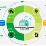 Standar Dan Energi: Menjamin Efisiensi Dan Keberlanjutan Energi