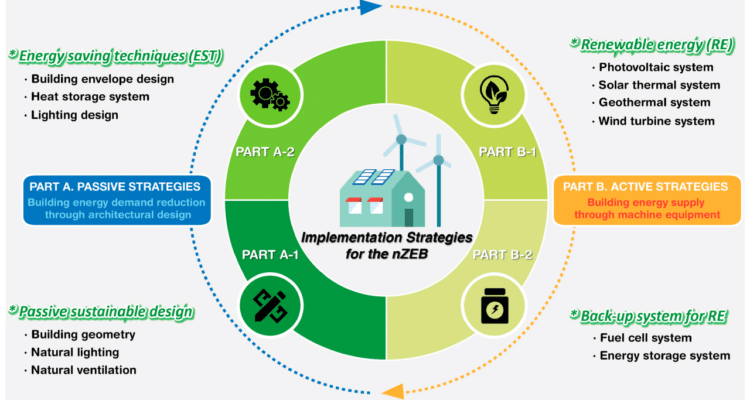 Standar Dan Energi: Menjamin Efisiensi Dan Keberlanjutan Energi