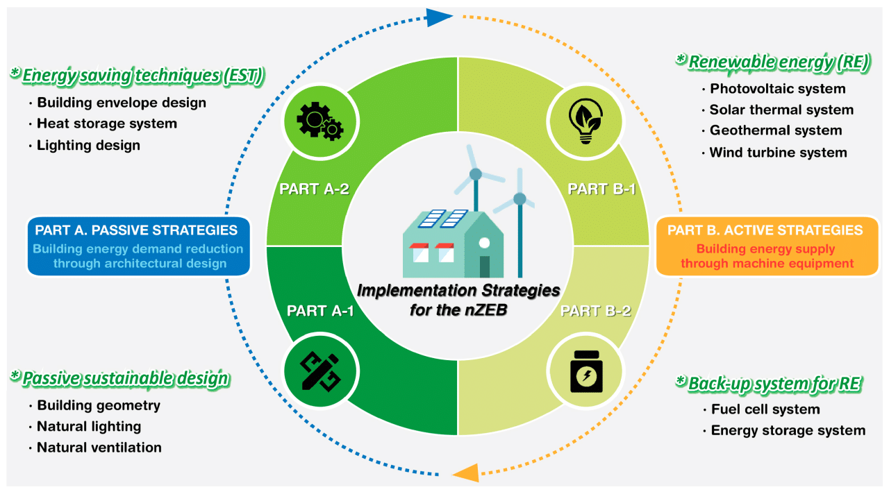 Standar dan energi: Menjamin efisiensi dan keberlanjutan energi