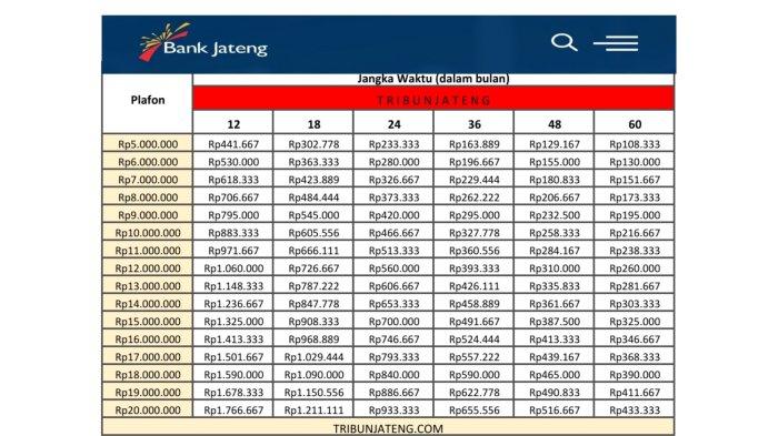 Kriteria Penerima Kur Bank Jateng 2024