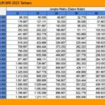 Jadwal Kur Bri Oktober 2024