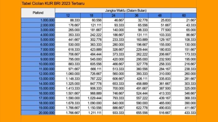 Bunga Kur Bri Oktober 2024